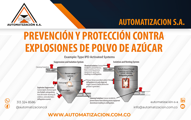 Prevención y protección contra explosiones de polvo de azúcar
