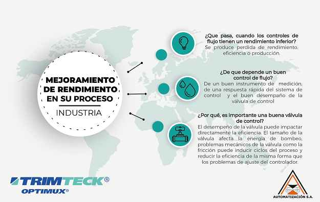 Que tener en cuenta para mejorar el rendimiento en su proceso