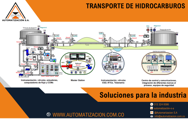 ¡ Transporte de Hidrocarburos !