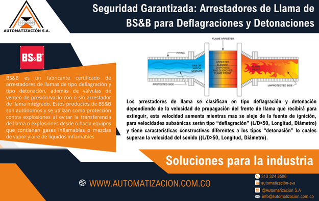 Seguridad Garantizada: Arrestadores de Llama de BS&B para Deflagraciones y Detonaciones