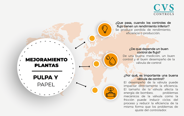 Mejoramiento plantas Pulpa y Papel