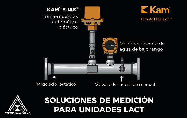 SOLUCIONES DE MEDICIÓN PARA UNIDADES LACT
