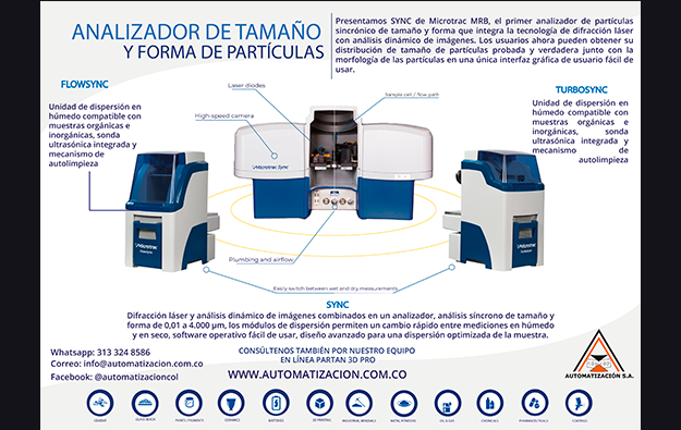 Presentamos SYNC de Microtrac MRB, el primer analizador de partículas sincrónico