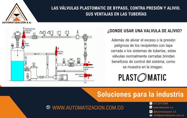 LAS VÁLVULAS PLASTOMATIC DE BYPASS, CONTRA PRESIÓN Y ALIVIO. SUS VENTAJAS EN LAS TUBERÍAS