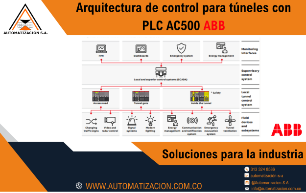 El PLC AC500 ES EL EQUIPO IDEAL PARA LA AUTOMATIZACIÓN DE TÚNELES